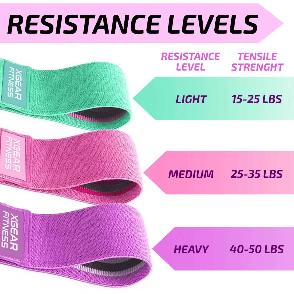 Hip & Glute Exercise Bands - Set of 3